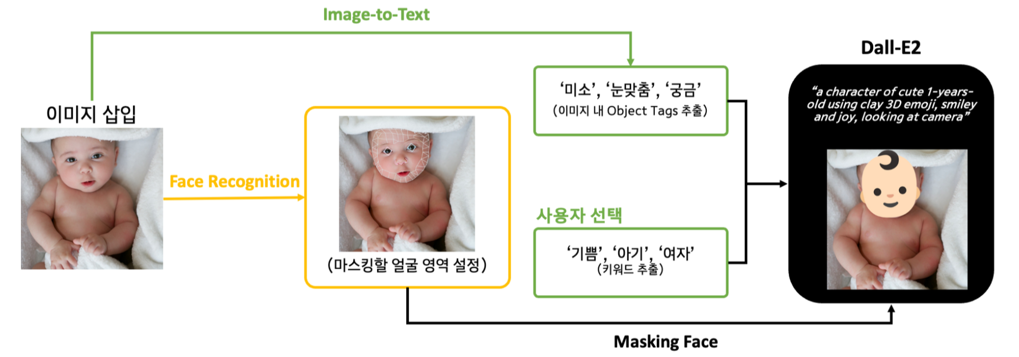 garida-face-masking-flow.png