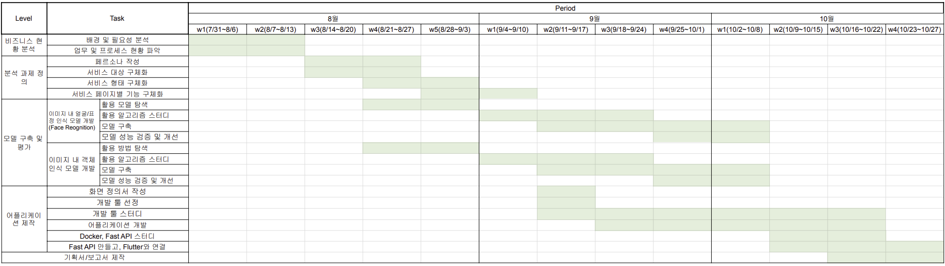 garida-week-plan.png